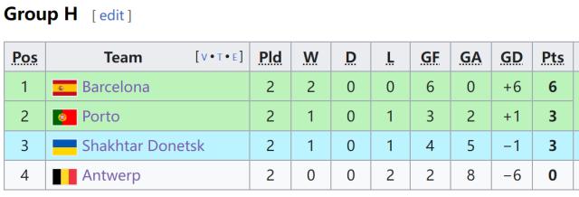 【欧冠】莱万伤退，加维染红，费兰致胜，巴萨胜波尔图